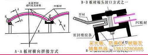 采光板的嵌入式安裝法