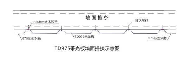 惠蘭特采光板墻面搭接示意圖